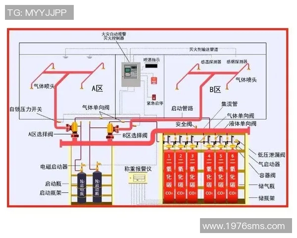 消防设备全解析:选择、安装、维护及使用指南详解 消防设备全解析:选择、安装、维护及使用指南详解