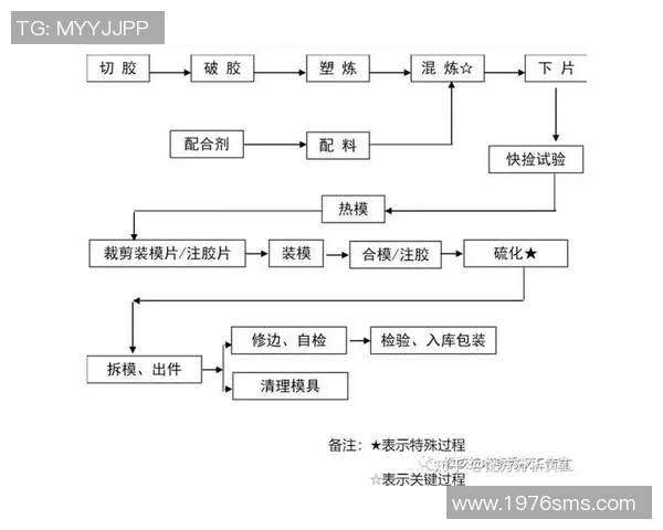 橡胶制品在现代工业中的广泛应用与发展趋势探讨 橡胶制品在现代工业中的广泛应用与发展趋势探讨