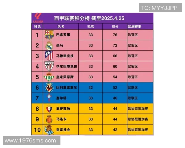 西甲联赛历届冠军球队统计及胜率榜