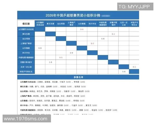 南京乒乓球队以76分稳居大师赛积分榜首位展现强大实力 南京乒乓球队以76分稳居大师赛积分榜首位展现强大实力